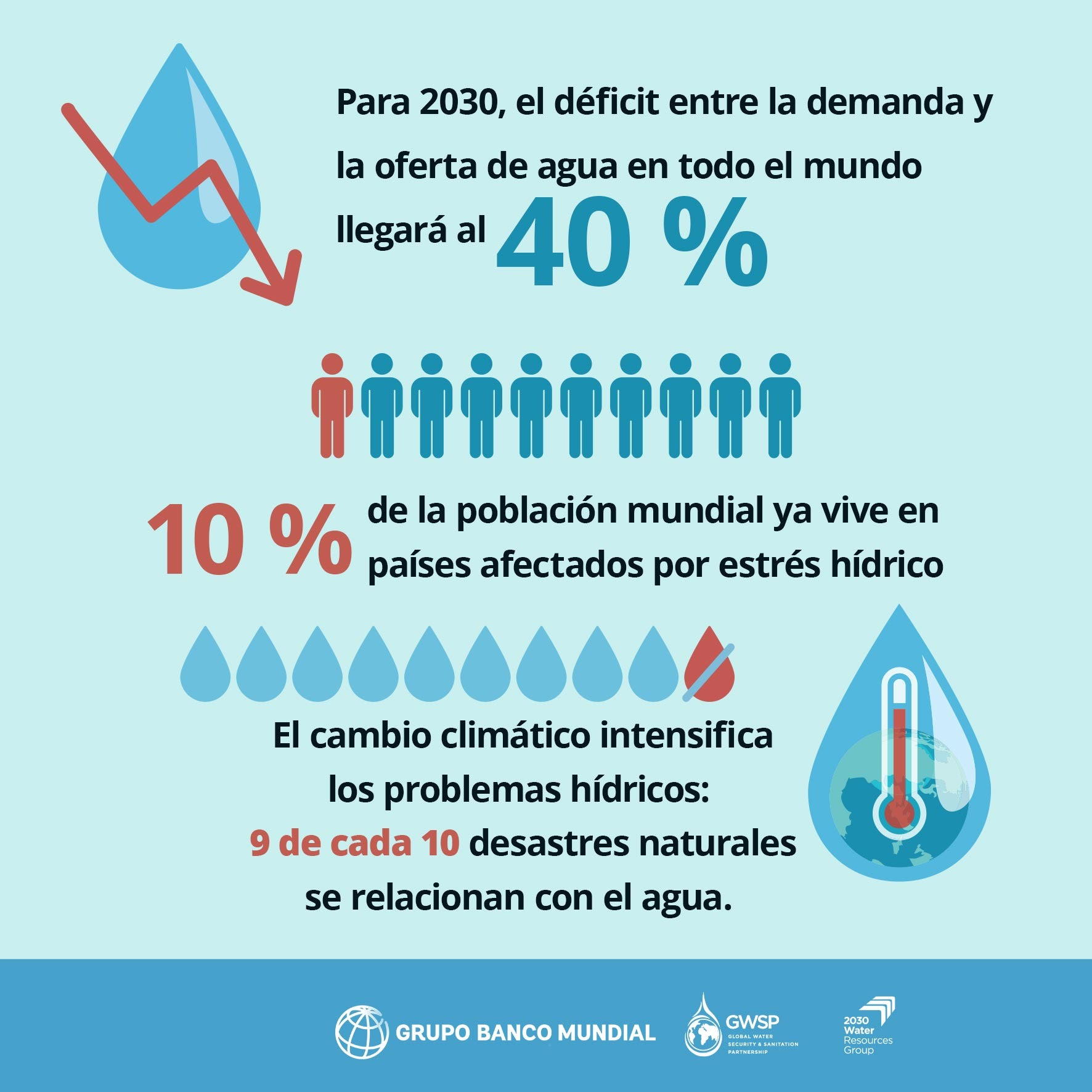 datos